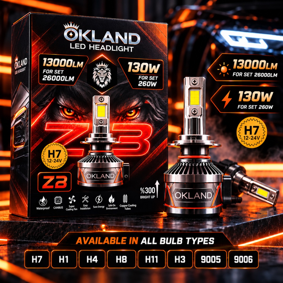 OKLAND Z3 LED Headlight Bulbs – 13000LM, 130W, H7
